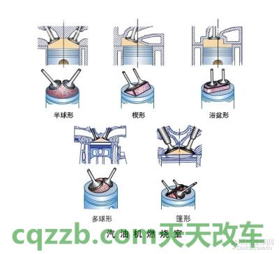 解答：燃烧室_什么是燃烧室