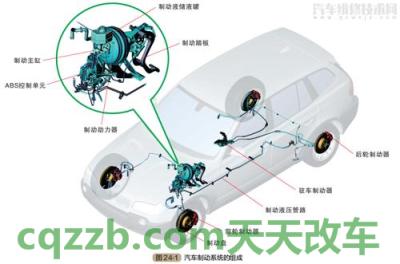 汽车问答：前后轮制动类型_什么是前后轮制动类型  第8张