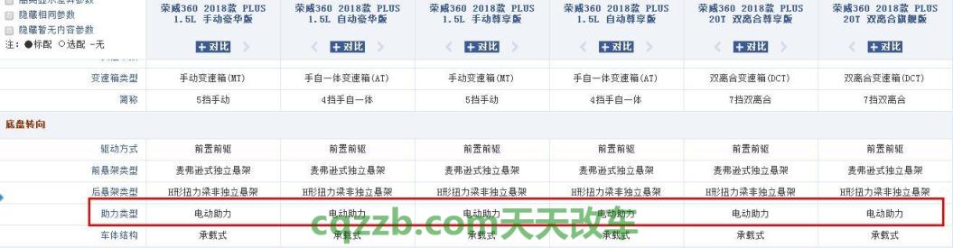解答汽车：助力类型_什么是助力类型  第2张