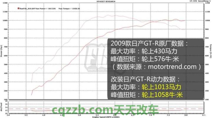 汽车有用：轮上功率_什么是轮上功率  第2张