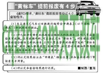 车问答：最新最全黄标车报废年限及条件_交通业务办理