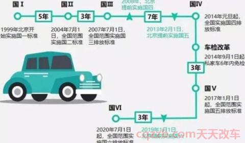 汽车国六标是什么样的 (国六符号在车哪个位置)  第3张