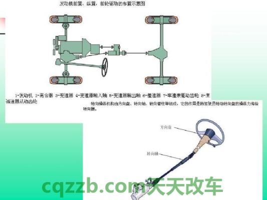 关于:万向传动装置_什么是万向传动装置 第2张