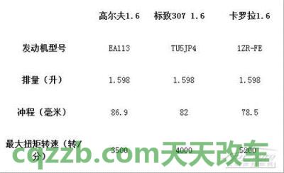解答：冲程_什么是冲程  第4张