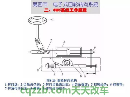汽车有关：汽车转向器类型与结构工作原理_交通问题