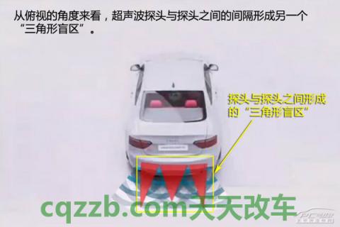 问答：怎么倒车入库_什么是怎么倒车入库  第34张