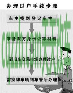 关于汽车：汽车过户需要多少钱_交通问题  第2张