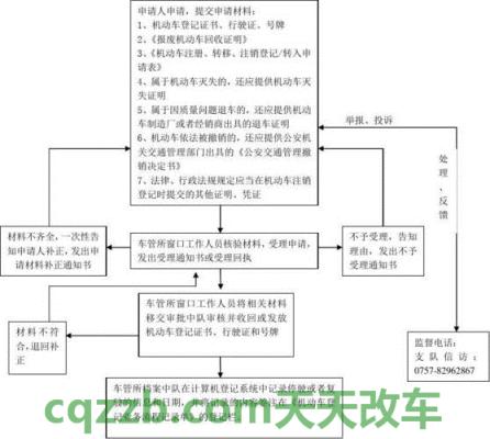 有用：机动车年审流程_交通业务办理