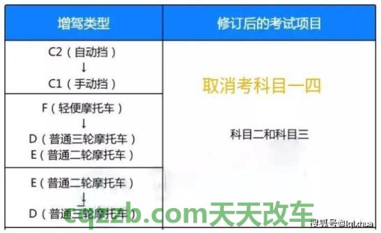 解答汽车：c1驾驶证考试科目二_交通业务办理