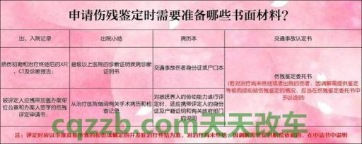 汽车有关：未成年交通肇事逃逸如何处理 北京伤残鉴定去哪里鉴定