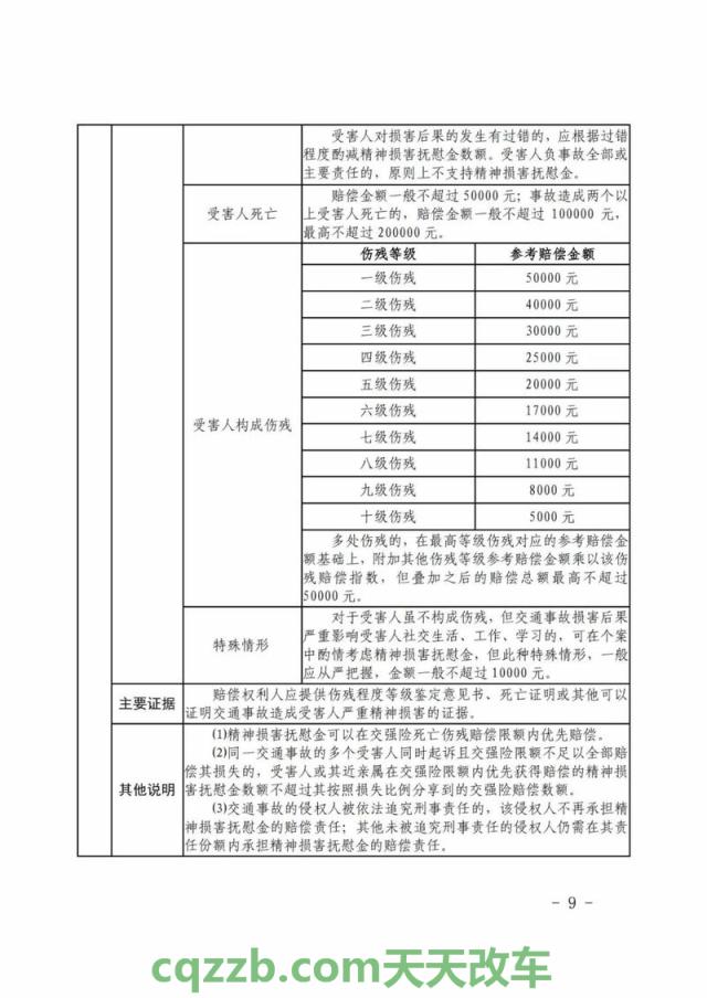 原来：2019年开车撞死人赔偿标准_交通问题  第3张