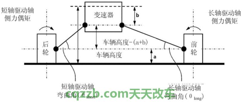 疑问：扭力转向_什么是扭力转向  第6张