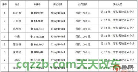 问答：2019酒驾扣多少分_交通问题  第3张