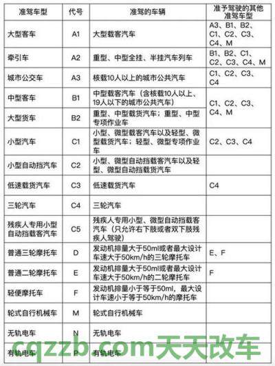 车知识：a2驾驶证怎么考_交通问题  第3张