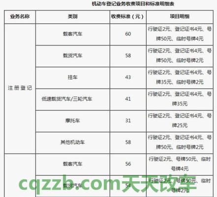 汽车知识：新车上牌费要多少钱_交通业务办理