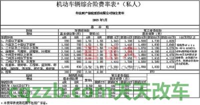 简单说说：平安保险车险第二年怎么计算费用 平顶山市违章停车罚多少