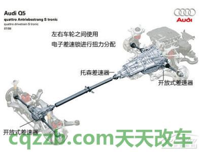 汽车问答:电子差速锁_什么是电子差速锁 第3张