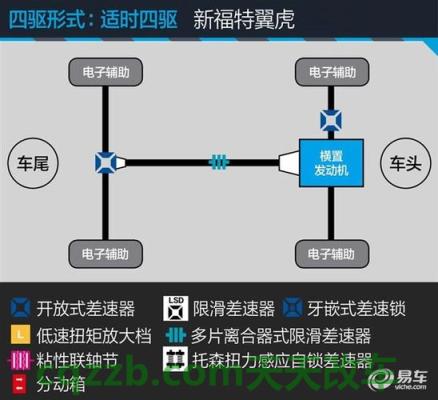 问答：适时四驱操作详解 适时四驱的操作  第1张