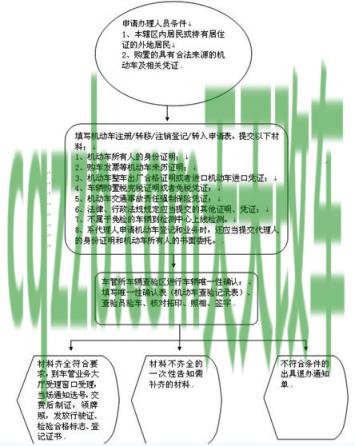 汽车有用：车子过户需要什么手续_交通问题  第2张