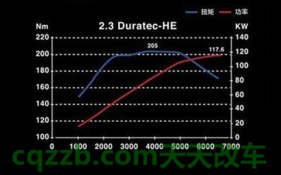问题：发动机扭矩_什么是发动机扭矩