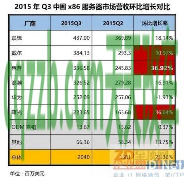 关于：厂商_什么是厂商