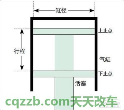 车友：缸径_什么是缸径