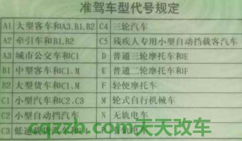 c2可以开手自一体的车吗(C2机动车驾驶证在哪里报考)  第2张