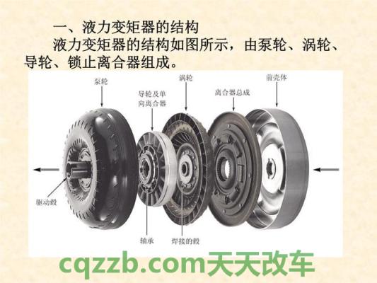 有关：自动变速器有几种  第2张