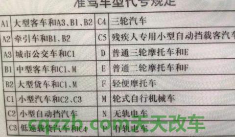 d证驾驶证的驾驶范围(d证驾驶证考试有几项)  第3张