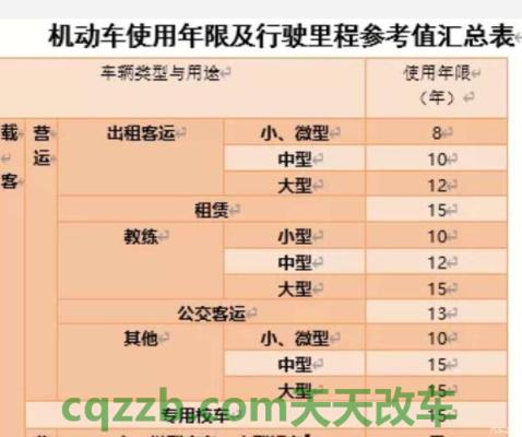 车回答:营转非车辆报废年限_交通问题 第1张