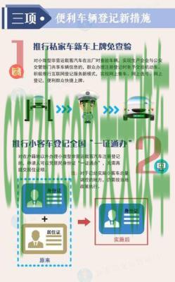 汽车分享：新车最快几天可以上牌_交通问题  第2张
