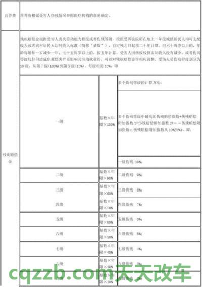 原来：2018年江西省交通事故赔偿标准_交通业务办理  第3张