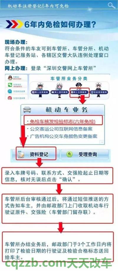 车回答：网上车管所年审流程_交通业务办理  第2张