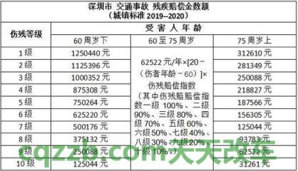 汽车疑问:五级伤残交通事故伤残鉴定的依据是什么 五家渠车辆违章查询网 第2张