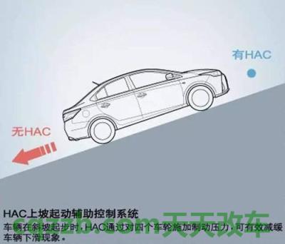 解答汽车：上坡辅助_什么是上坡辅助  第1张