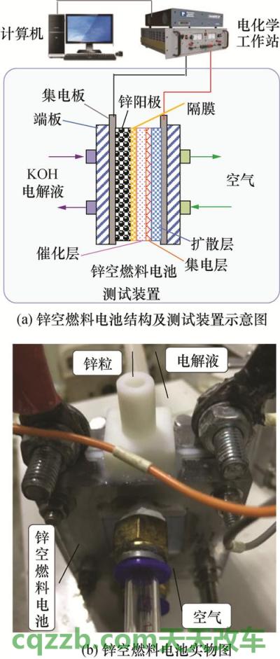 车回答:锌空气电池_什么是锌空气电池 第1张
