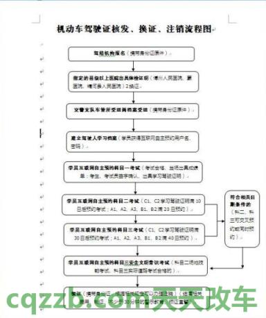 有关：申请注销机动车驾驶证办事指南_交通业务办理