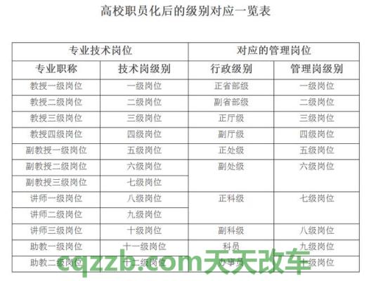 关于：级别_什么是级别  第9张