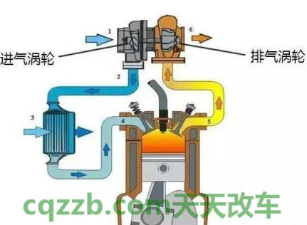 汽车有关：进气形式_什么是进气形式  第7张