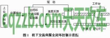 汽车知识：闭环控制_什么是闭环控制