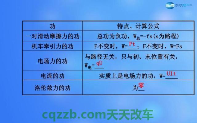 汽车有用：轮上功率_什么是轮上功率  第4张