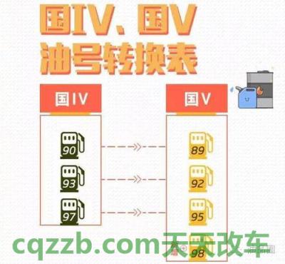 有用：国5标准是什么符号 国iv国v是国几到底是国几）