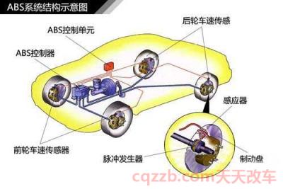 机车abs是什么意思(abs是防抱死制动系统)  第2张