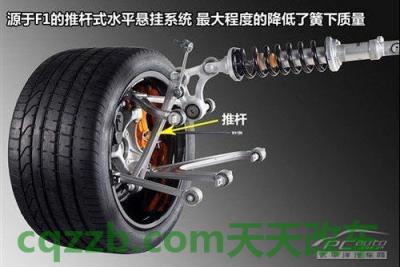 了解:簧下质量_什么是簧下质量 第6张