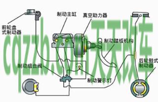 解答：后制动类型_什么是后制动类型