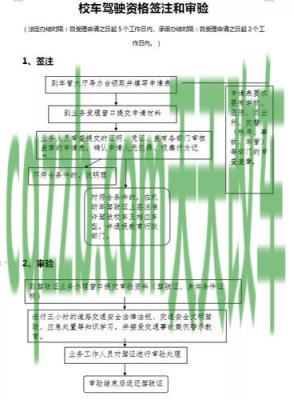 车知识：补办机动登记证书_交通业务办理  第2张