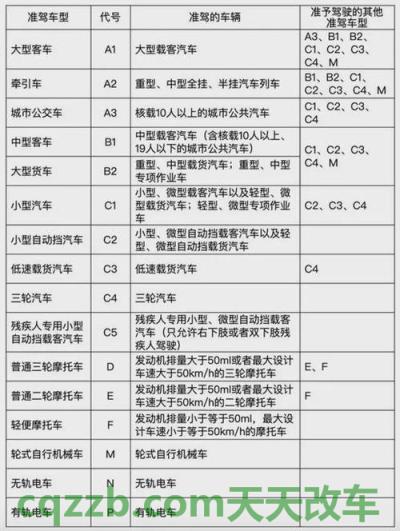 汽车问答：b1驾驶证能开什么车_交通问题  第4张