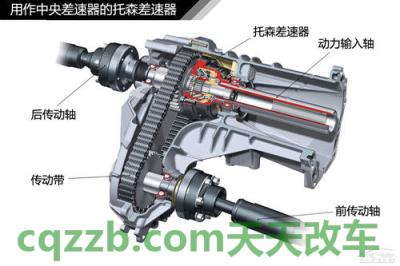 解答：中央差速器_什么是中央差速器  第6张