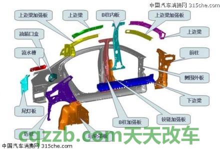 汽车有用：车体结构_什么是车体结构  第2张