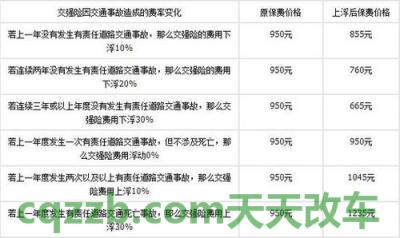 原来：交强险赔偿范围_交通业务办理  第2张